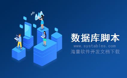 表结构 - dlmis_toWFTransInst - 工作流流向实例表 - HR-人力资源管理系统（城管系统统计应用数据库设计）